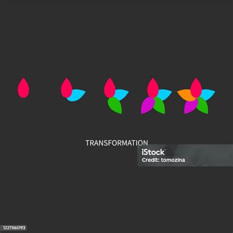 Pertumbuhan dan Transformasi