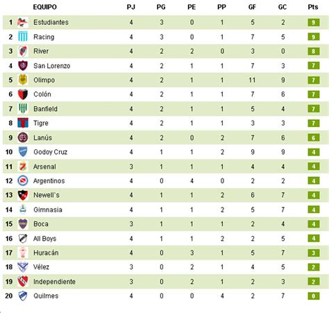 peru primera division table 2021