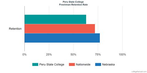 peru state college acceptance rate