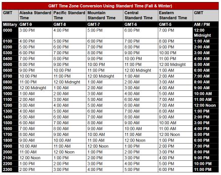 peru timings to ist