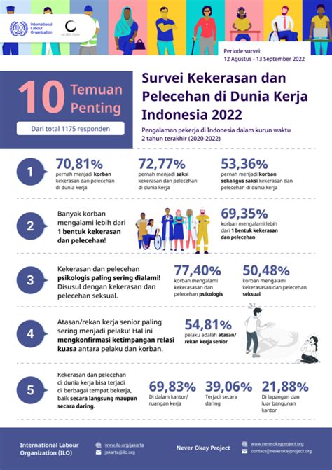 perubahan tuntutan dunia kerja Indonesia