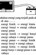 Perubahan Energi saat Aki Digunakan di Indonesia
