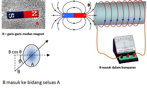 Sifat Magnetiknya Tidak Berubah