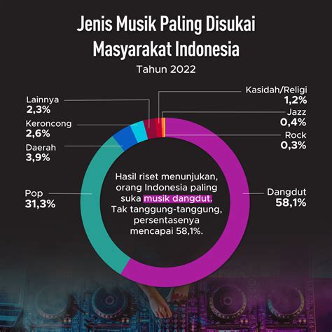 perubahan musik dan mode indonesia