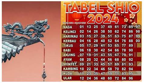 7 Shio dalam Peruntungan di Tahun Naga 2024: Shio naga, ular, kuda