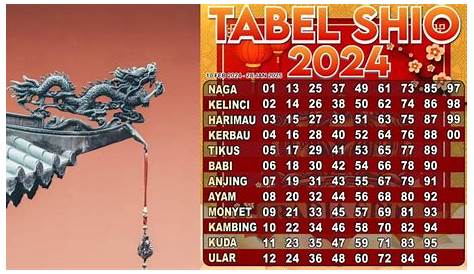 Keberuntungan Shio Naga di Tahun Naga Kayu 2024, Benarkah Waktu yang