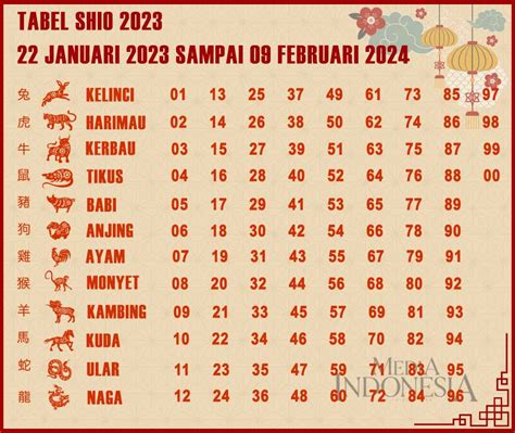 peruntungan shio di tahun 2023