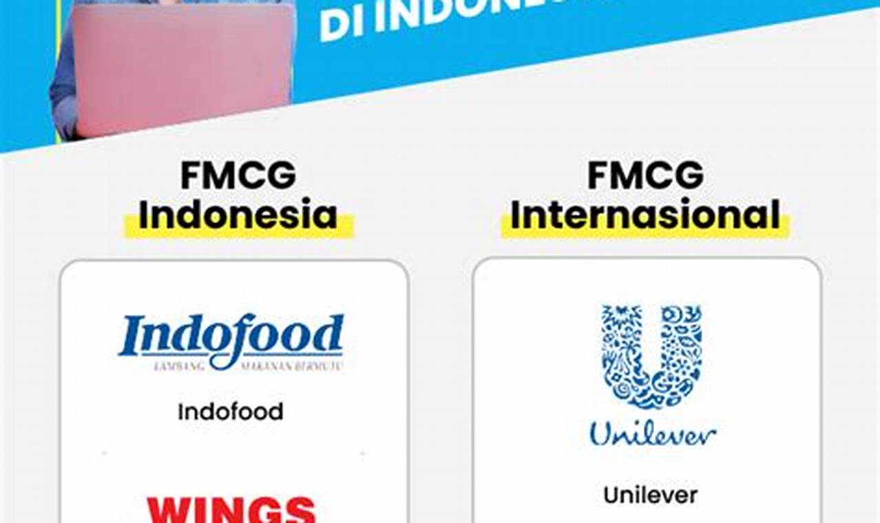 Panduan Lengkap: Mengenal Perusahaan FMCG