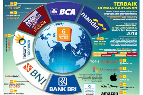 perusahaan swasta di indonesia