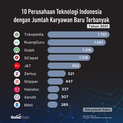 Exploring the Growth of Information Technology Companies in Indonesia: A Deep Dive into PARAPUAN