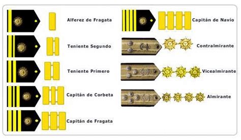 peruvian army ranks
