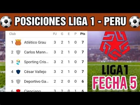 peruvian primera division table