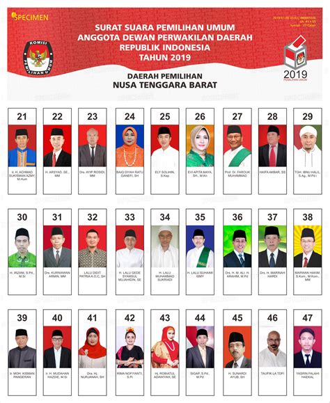 peserta pemilu tahun 2019