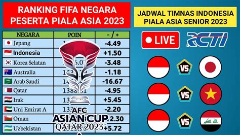 peserta piala asia 2023