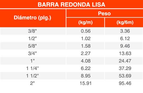 peso del acero a36