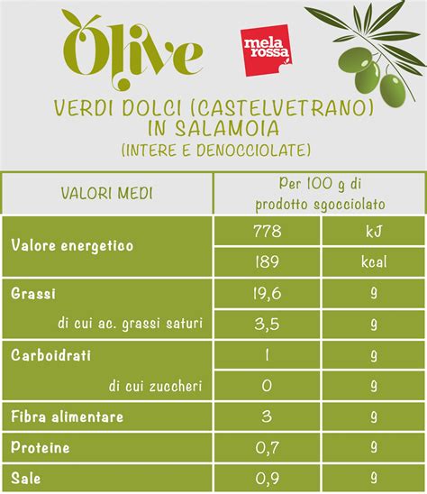 peso di un oliva