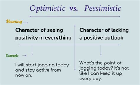 pessimistic vs optimistic