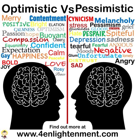 pessimistic vs optimistic thinking