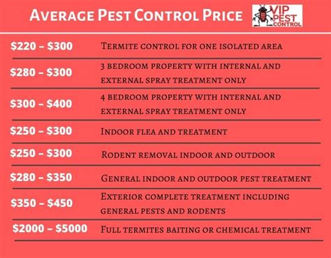 Pest Control Prices Mice