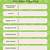 pet sitter checklist template free - free printable templates
