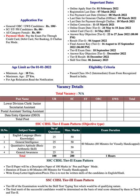 pet admit card 2022 sarkari result