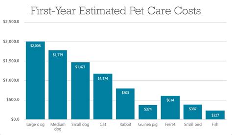 Pet Care Cost Help