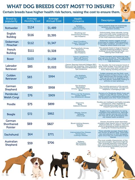 pet dog insurance cost canada