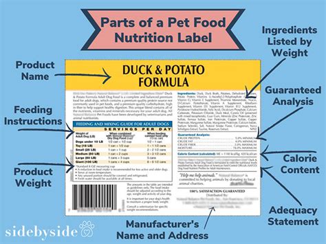 Pet Food Labels Explained