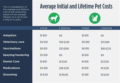 pet insurance comparison nz