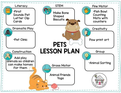 pet lesson plans for preschool