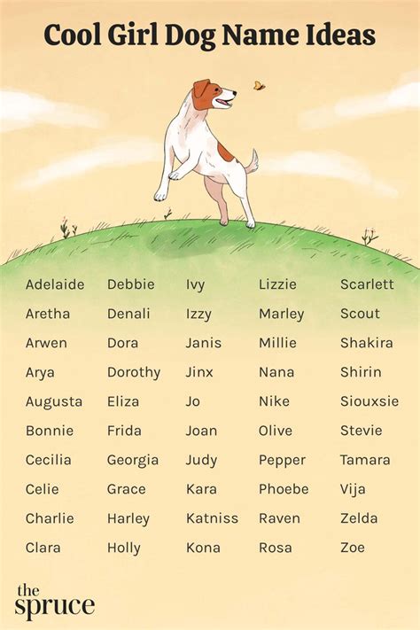 Pin by Hope Hyde on Furbabies Girl dog names, Girl dog names unique