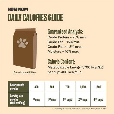 pet nutrition alliance calorie calculator dog