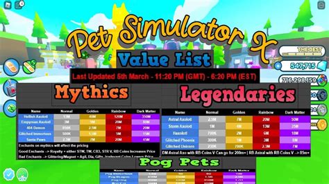 Pet Simulator X Value List In Gems