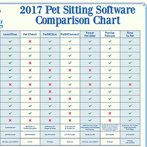 Pet Sitting Software Comparison