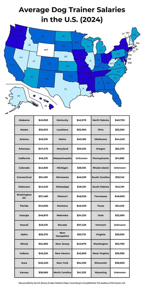 Pet Trainer Salary