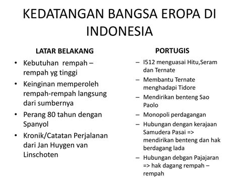 Peta Indonesia Sebelum Kedatangan Bangsa Eropa