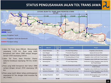 peta jalan tol di indonesia