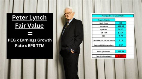 peter lynch value calculator