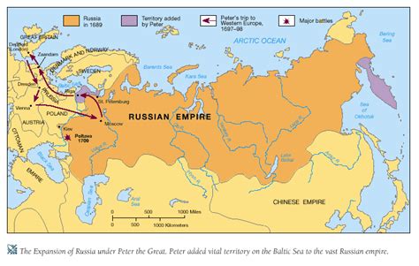 peter the great conquests