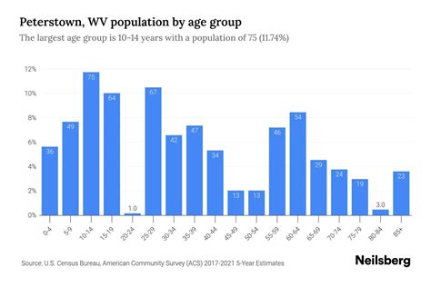 Peterstown Wv Population