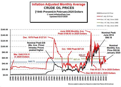 petro heating oil prices