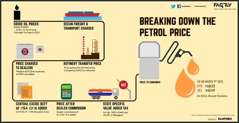 petro oil company price