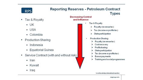 petro oil service contract