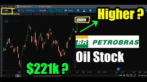 petrobras stock options for executives case