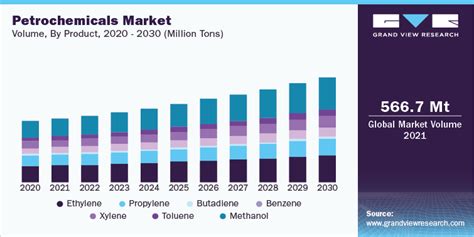 petrochemical industry outlook 2023