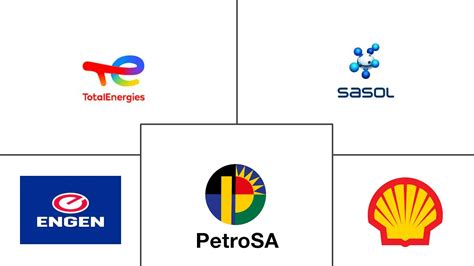 petrol companies in south africa