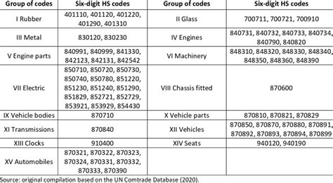 petrol engine hs code