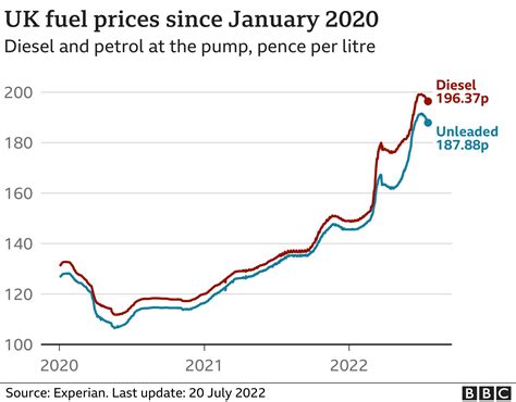 petrol price photo caption