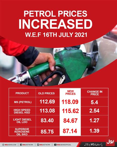 petrol price today punjab