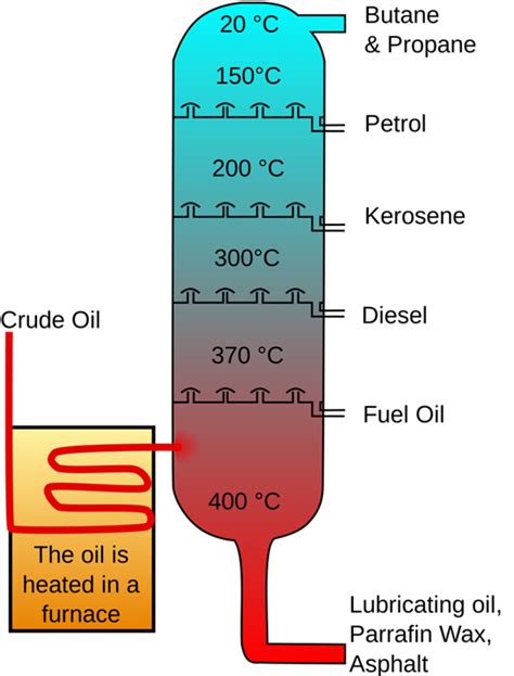 petroleum definition chemistry